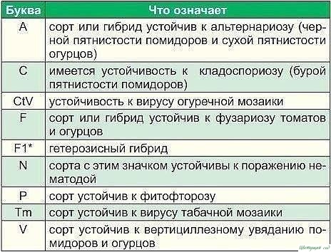 Как разобрать пакетики с семенaми. Как разобрать пакетики с семенaми.