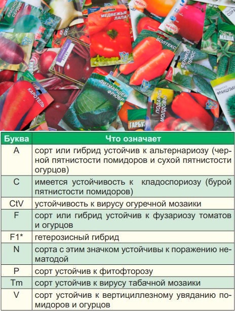 Что написано на пакетиках с семенами Что написано на пакетиках с семенами