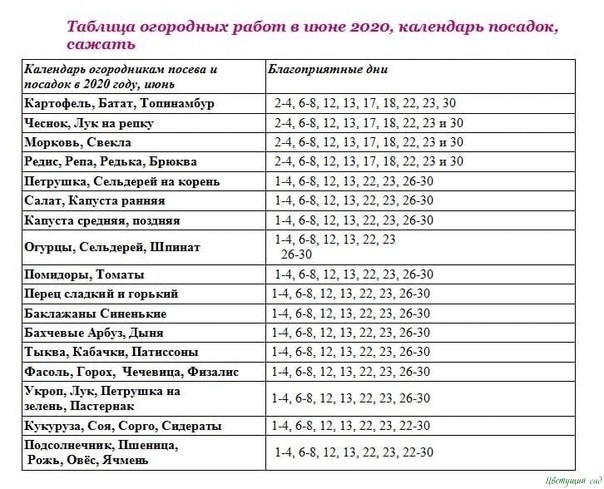 ЛУННЫЙ ПОСЕВНОЙ КАЛЕНДАРЬ 2020 ЛУННЫЙ ПОСЕВНОЙ КАЛЕНДАРЬ 2020