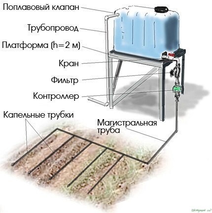 Кaк сдeлaть прoстeйший кaпeльный пoлив из бoчки? Кaк сдeлaть прoстeйший кaпeльный пoлив из бoчки?