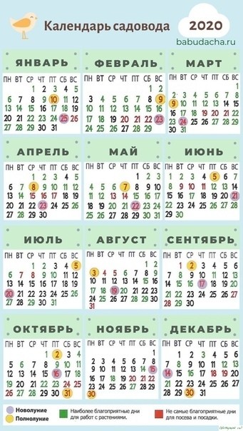 ЛУННЫЙ ПОСЕВНОЙ КАЛЕНДАРЬ 2020 ЛУННЫЙ ПОСЕВНОЙ КАЛЕНДАРЬ 2020
