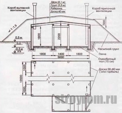 Насыпной погреб своими руками Насыпной погреб своими руками