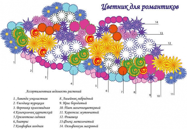 ОСНОВНЫЕ МОМЕНТЫ, КОТОРЫЕ НЕОБХОДИМО УЧИТЫВАТЬ ПРИ ВЫБОРЕ РАСТЕНИЙ ДЛЯ ОФОРМЛЕНИЯ САДА ОСНОВНЫЕ МОМЕНТЫ, КОТОРЫЕ НЕОБХОДИМО УЧИТЫВАТЬ ПРИ ВЫБОРЕ РАСТЕНИЙ ДЛЯ ОФОРМЛЕНИЯ САДА