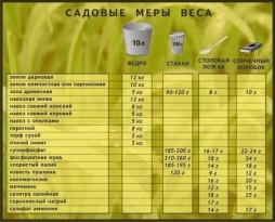 садовые меры веса