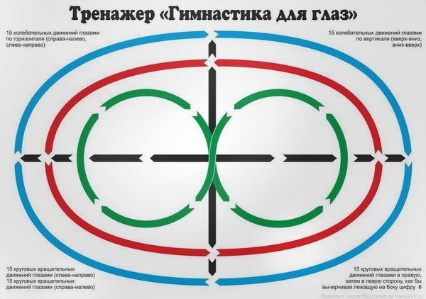 Хорошее зрение Хорошее зрение