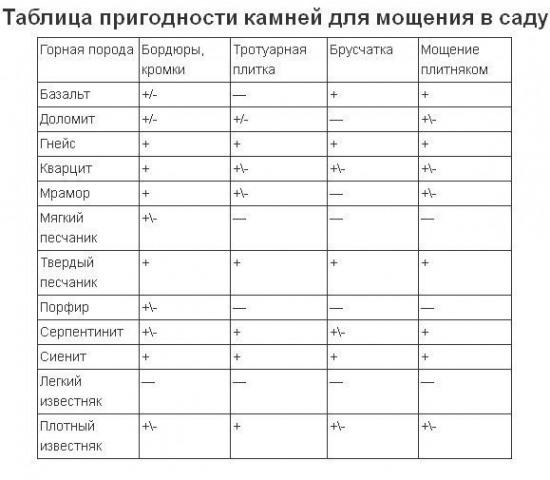 Мощения дорожек в саду! Мощения дорожек в саду!